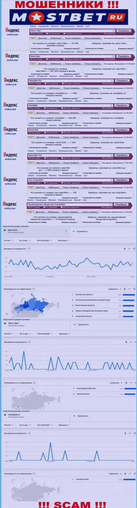 Насколько лохотрон MostBet Ru популярен в глобальной сети интернет ???