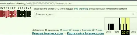 Кидалы FORENEXX прекратили свою работу в августе 2017
