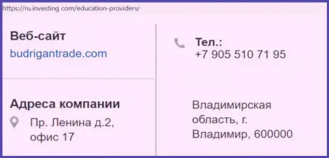 Адрес расположения и телефонный номер ФОРЕКС аферистов BudriganTrade на территории Российской Федерации