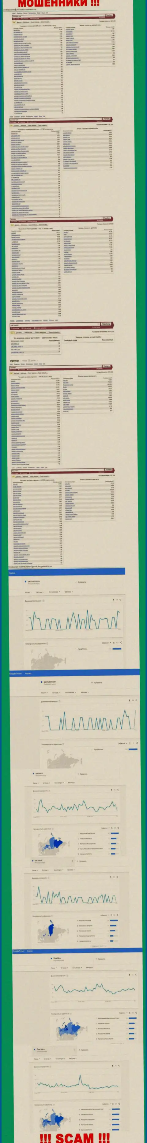 Число online-запросов в поисковиках по бренду мошенников PariMatch