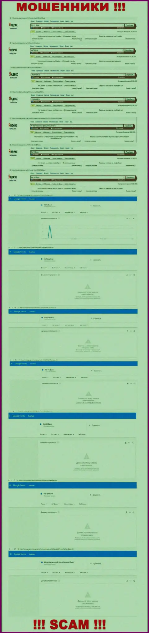 Анализ онлайн запросов по мошенникам My Fx Bank во всемирной сети Интернет