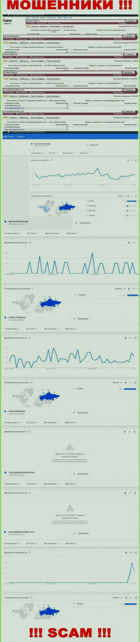 Статистические сведения поисков информации об internet-шулерах Vulcan Platinum