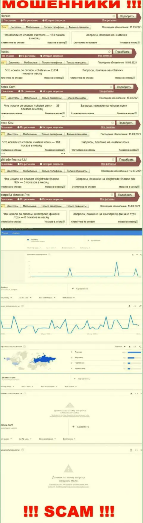 Статистические сведения поиска сведений о интернет-мошенниках Чатех Ком