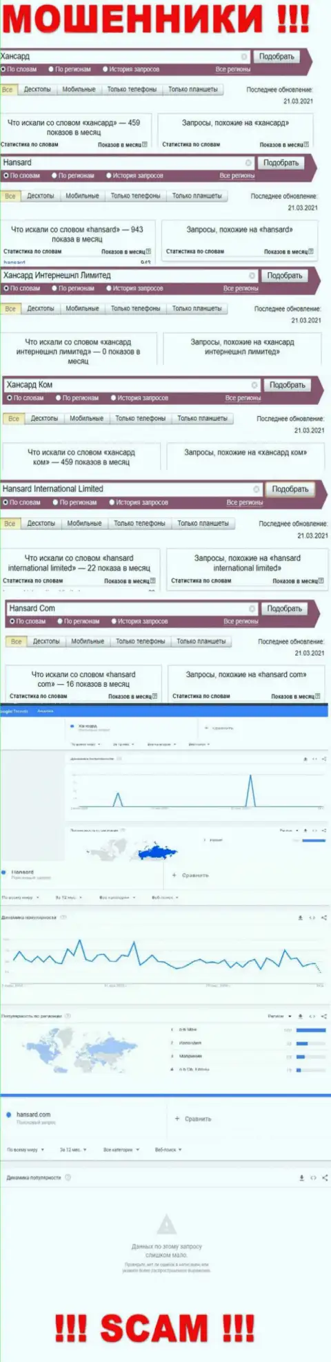 Статистические данные брендовых поисковых запросов по противозаконно действующей конторе Hansard