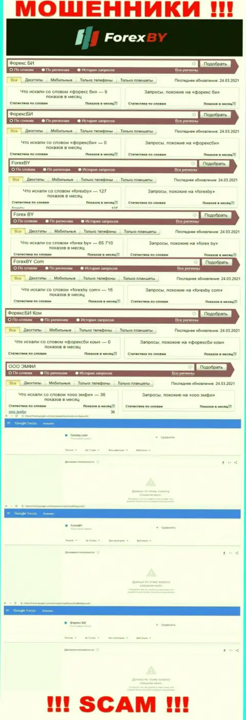 Аналитика онлайн-запросов, касательно мошенников ForexBY Com, в интернете