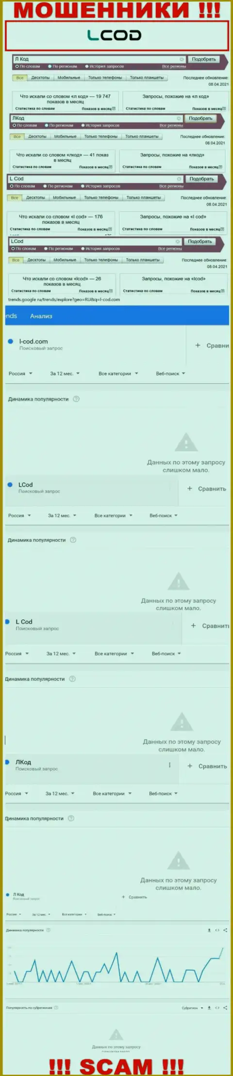 Инфа по онлайн запросам бренда Л Код, взятая из всемирной интернет паутины