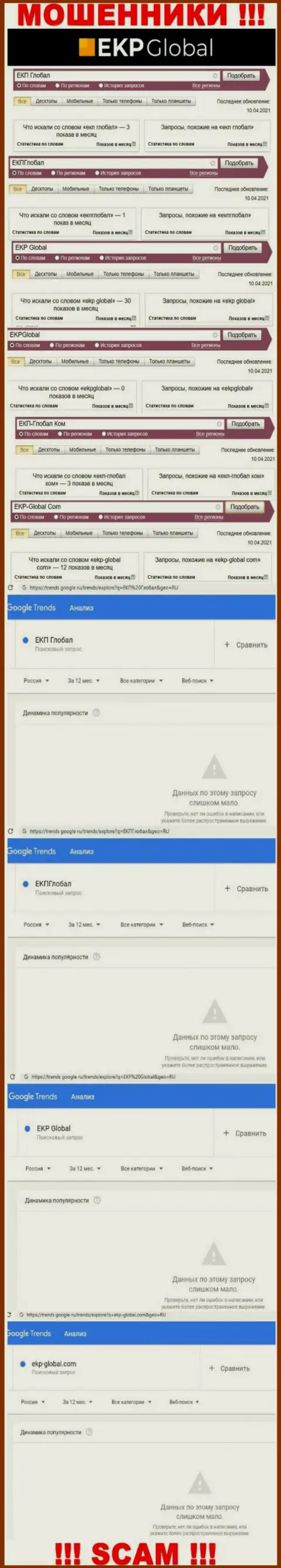 Скрин статистики online запросов по мошеннической конторе EKP-Global