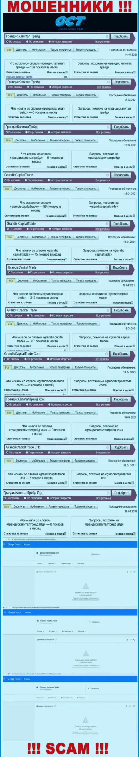 Статистические данные интернет запросов по бренду мошенников GrandisCapitalTrade 