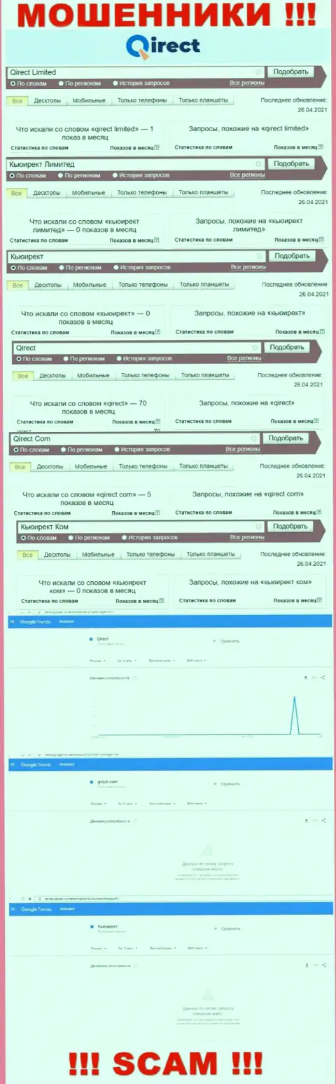 Статистика числа обзоров данных о мошенниках Qirect во всемирной сети Интернет