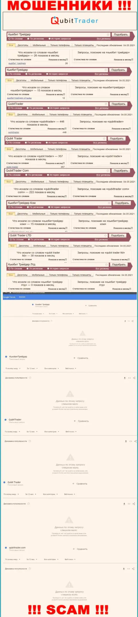 Статистические данные поисков информации о коварных ворюгах КьюбитТрейдер