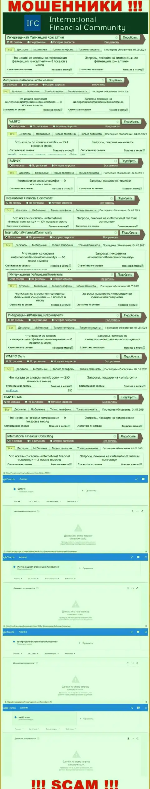 Статистика количества просмотров информации о мошенниках WMIFC Com в internet сети