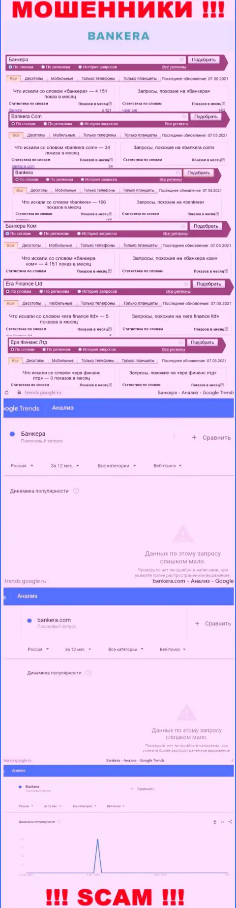 Статистические данные online-запросов по бренду Bankera