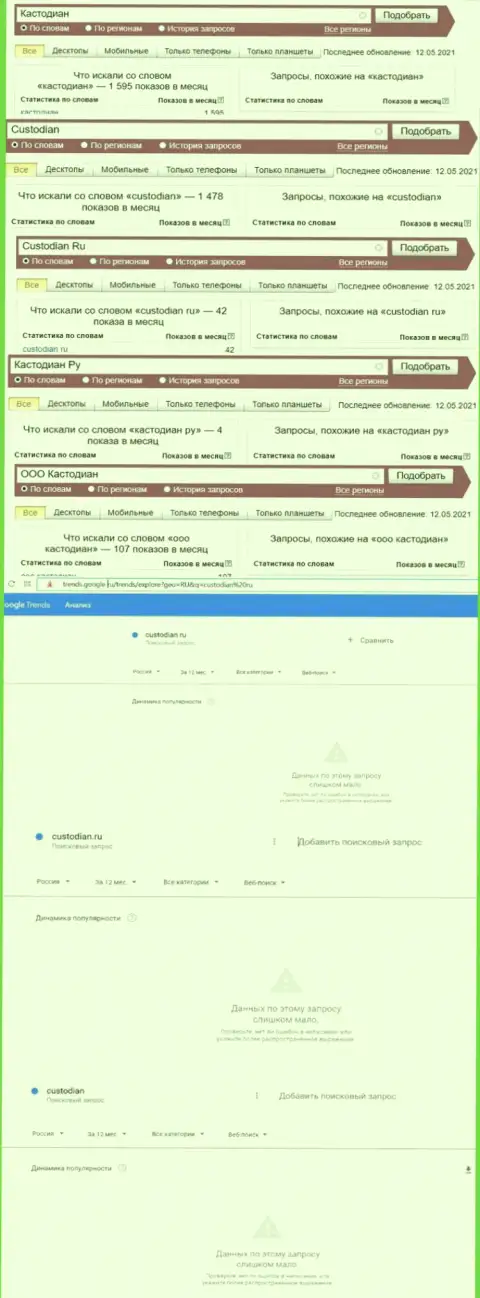 Именно такое количество онлайн запросов в интернет сети по ворам Кустодиан