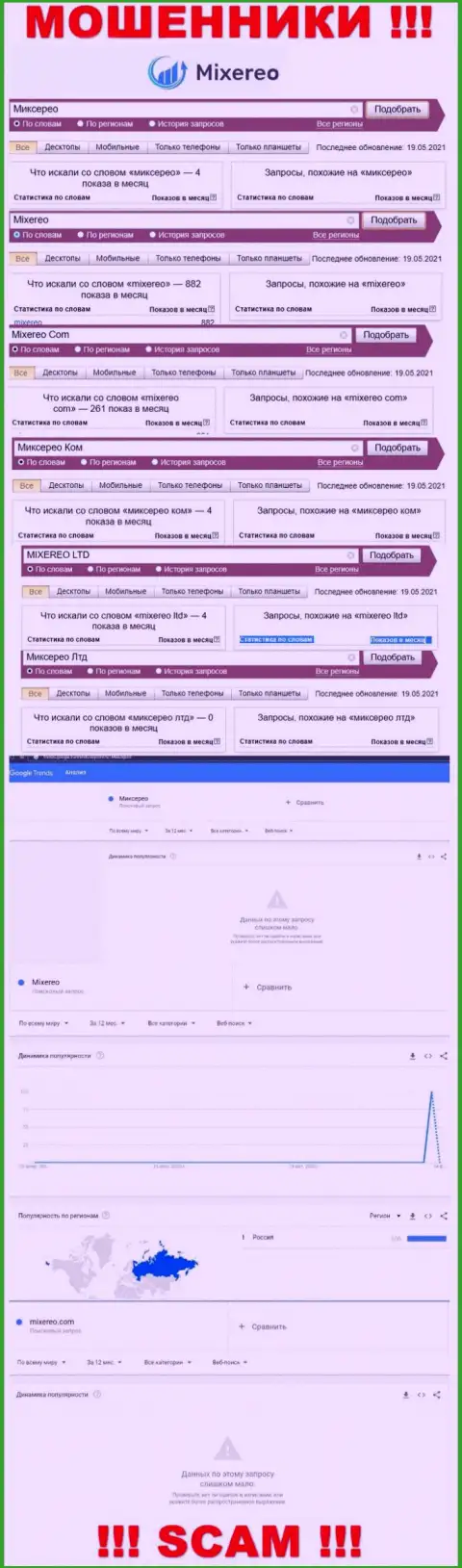 Суммарное число online-запросов по мошенникам Mixereo в глобальной сети интернет