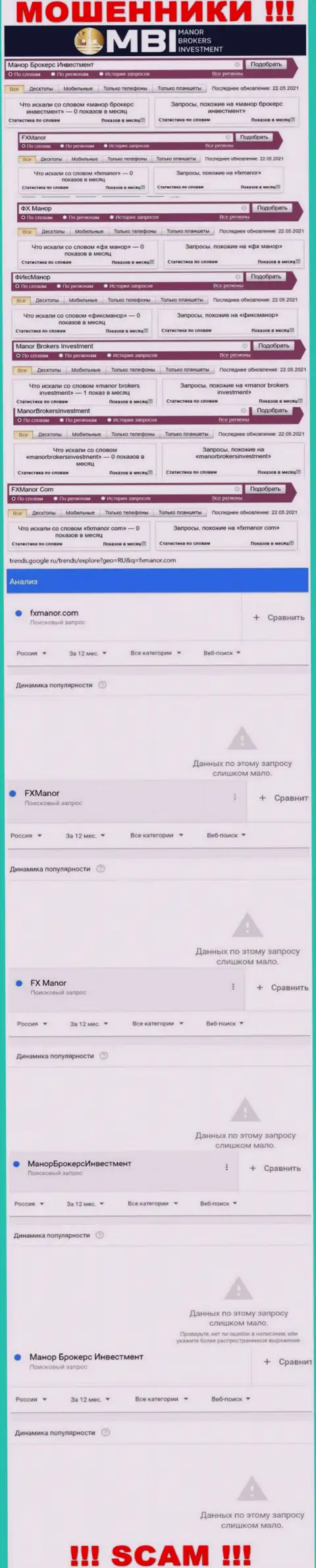 Подробный анализ онлайн запросов по жульнической компании Manor Brokers