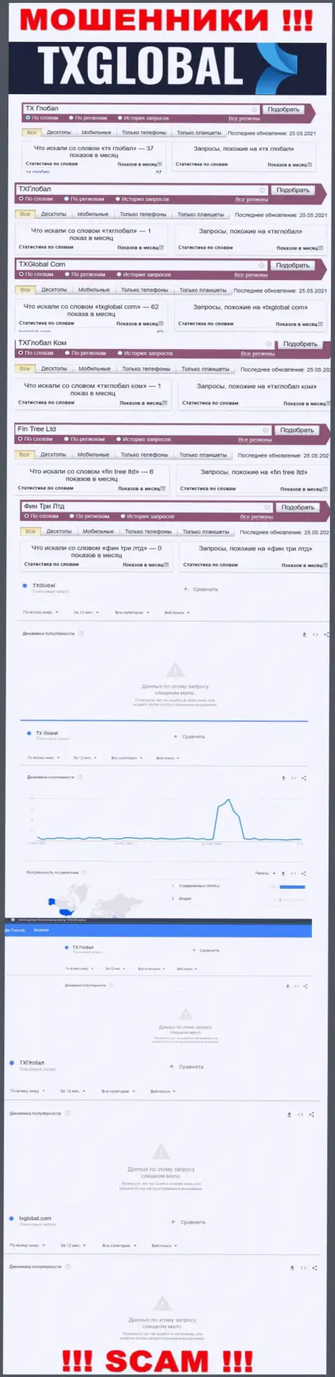 Данные статистики о брендовых online запросах касательно internet-мошенников ТХ Глобал