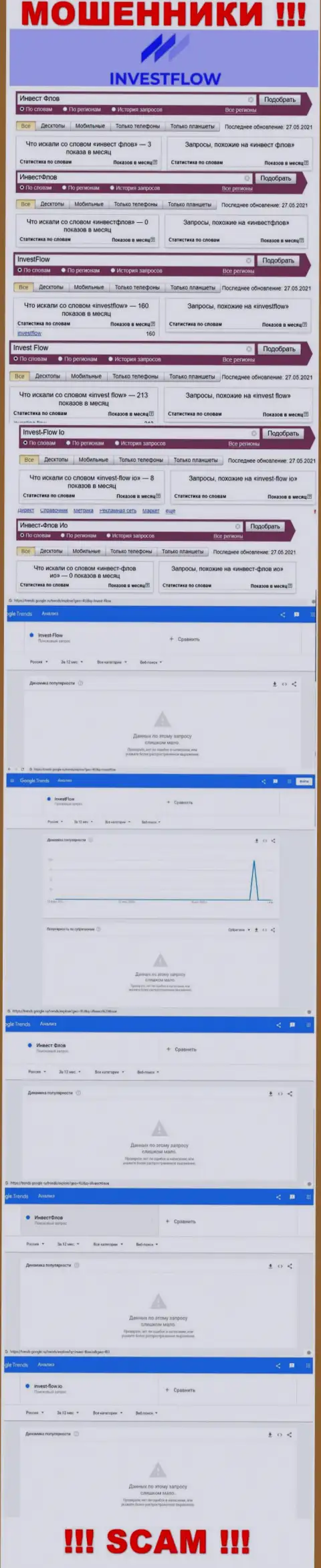 Статистические сведения online запросов по бренду ИнвестФлоу