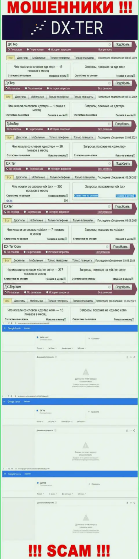 Статистические данные поиска данных об интернет-кидалах DX-Ter Com