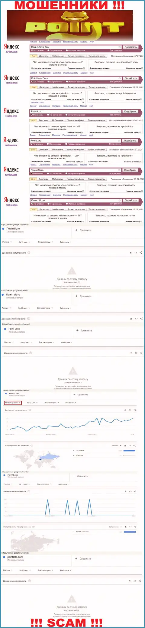 Суммарное число запросов в поисковиках сети Интернет по бренду мошенников ПоинтЛото Ком