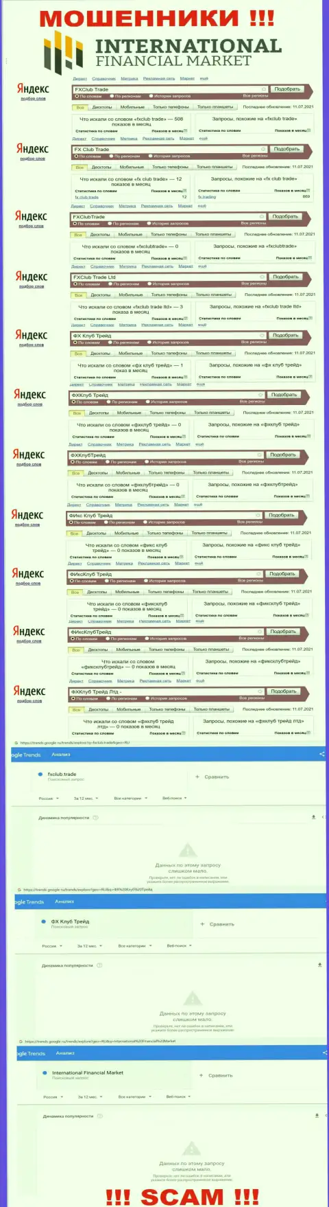 Статистические данные поисков данных о циничных мошенниках FXClub Trade