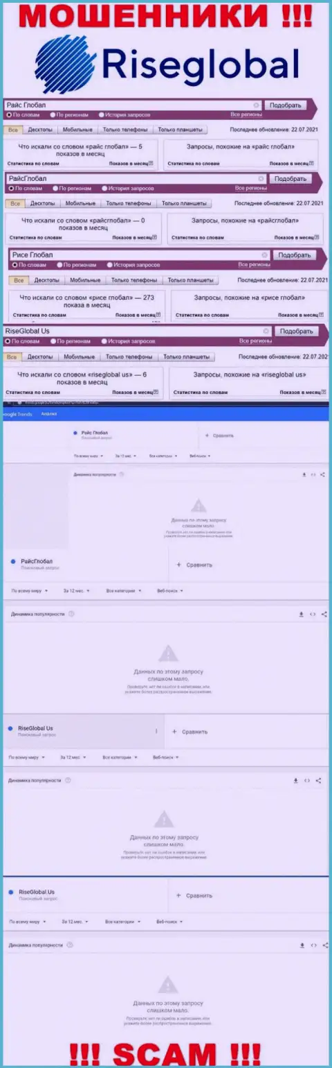 Статистические показатели о онлайн запросах по бренду мошенников РисеГлобал