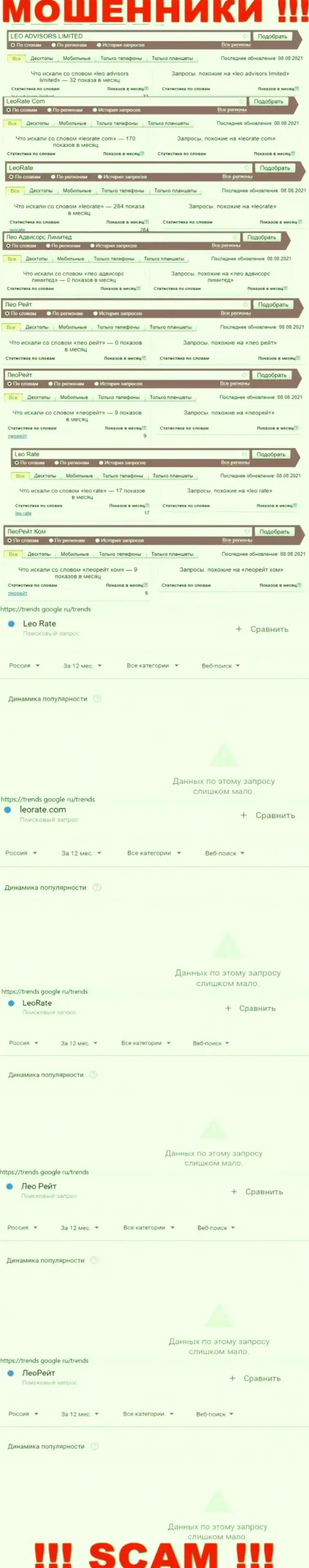 Онлайн запросы по бренду мошенников LeoRate Com в поисковиках интернета