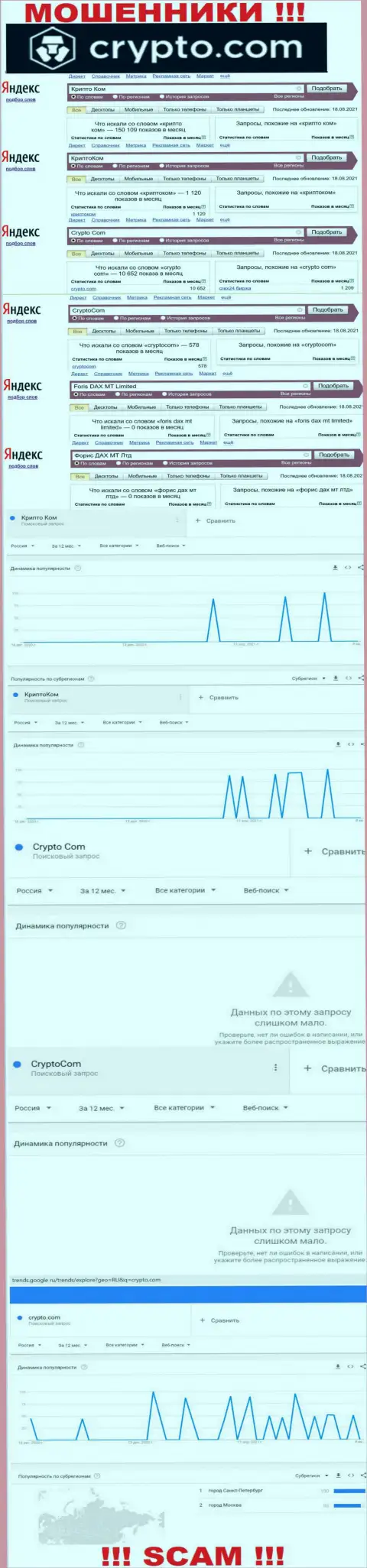Количество брендовых поисковых запросов по ворам Крипто Ком