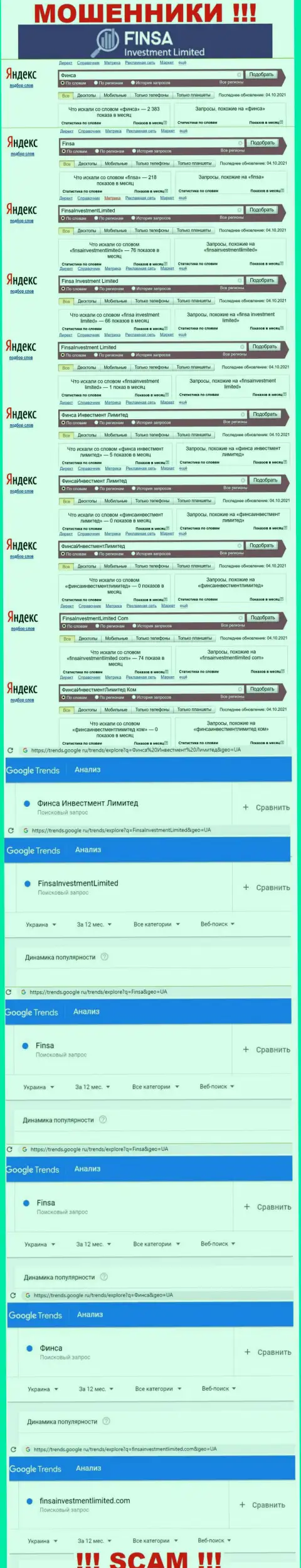 Статистические данные онлайн-запросов по компании Финса, осторожно, КИДАЛЫ