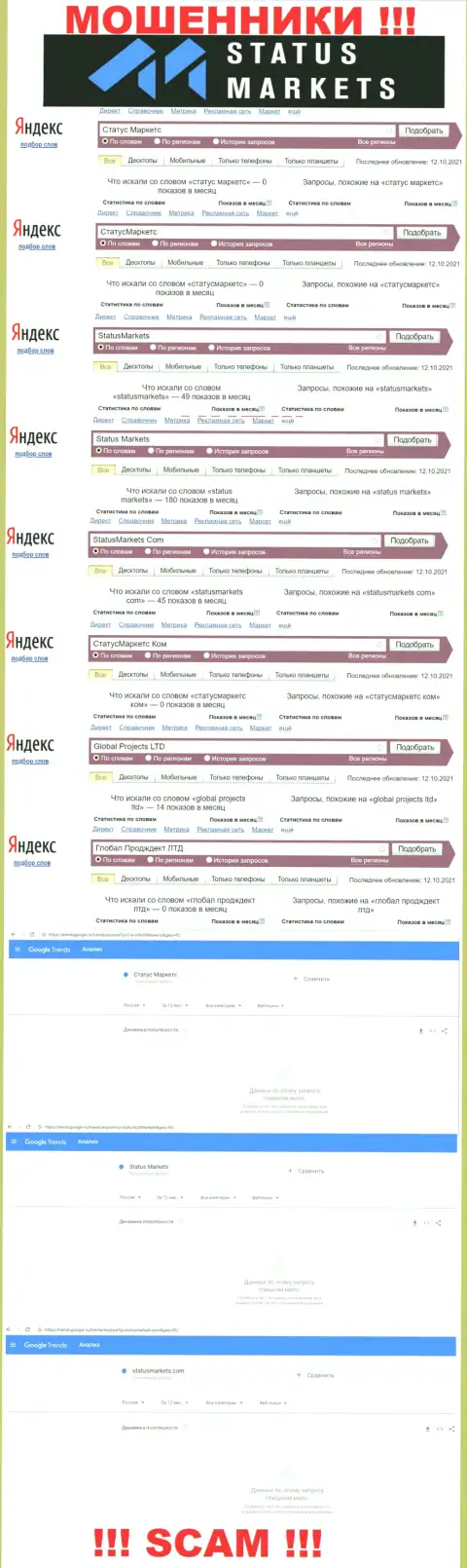 Статистические данные брендовых поисковых запросов по неправомерно действующей компании Глобал Продждект ЛТД