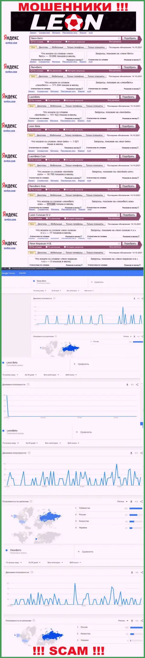 Статистические данные поисков материала о циничных мошенниках Леон Бетс