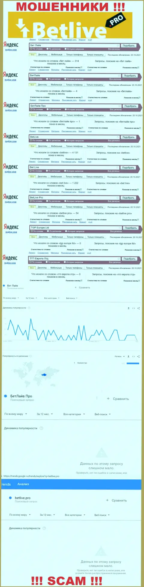 Статистические данные о запросах в поисковиках инета инфы о конторе БетЛайв