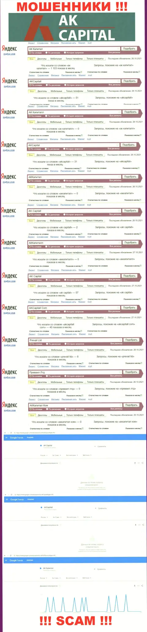 Суммарное число онлайн запросов посетителями всемирной интернет паутины сведений об мошенниках АККапитал