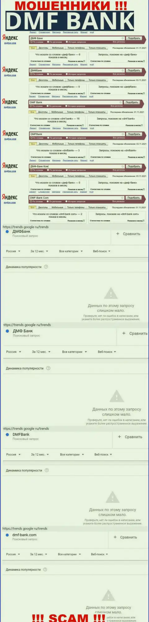 Анализ online запросов по мошенникам DMF Bank во всемирной сети Интернет