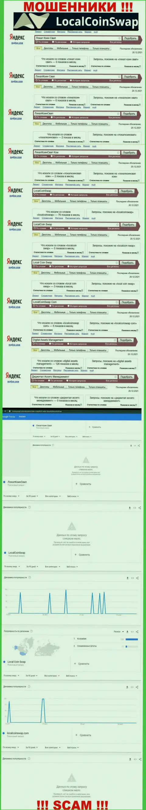 Детальный анализ online запросов по противоправно действующей организации LocalCoinSwap