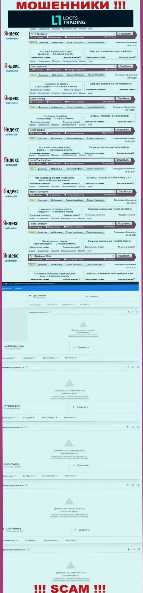 Статистика online запросов по мошенникам Loots Trading в глобальной internet сети