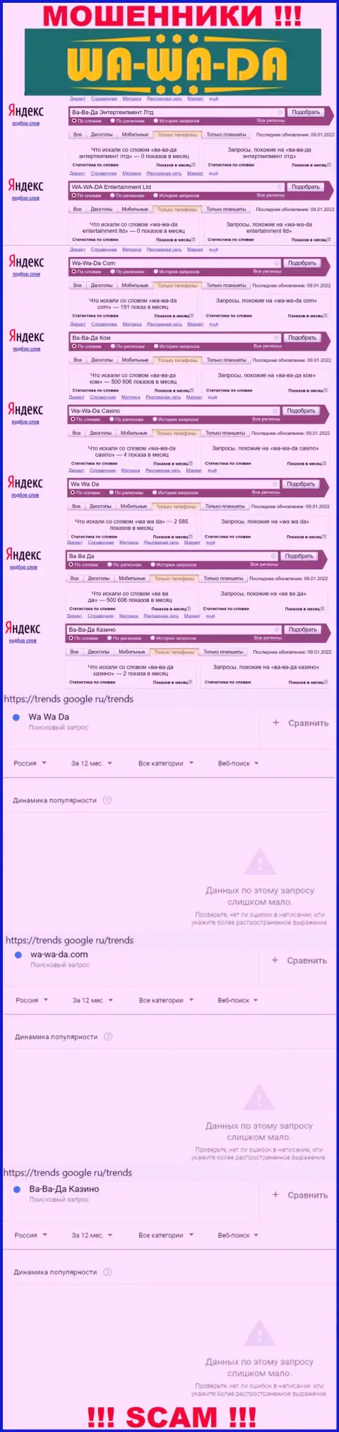 Статистика поисков данных об ушлых интернет махинаторах Ва Ва Да