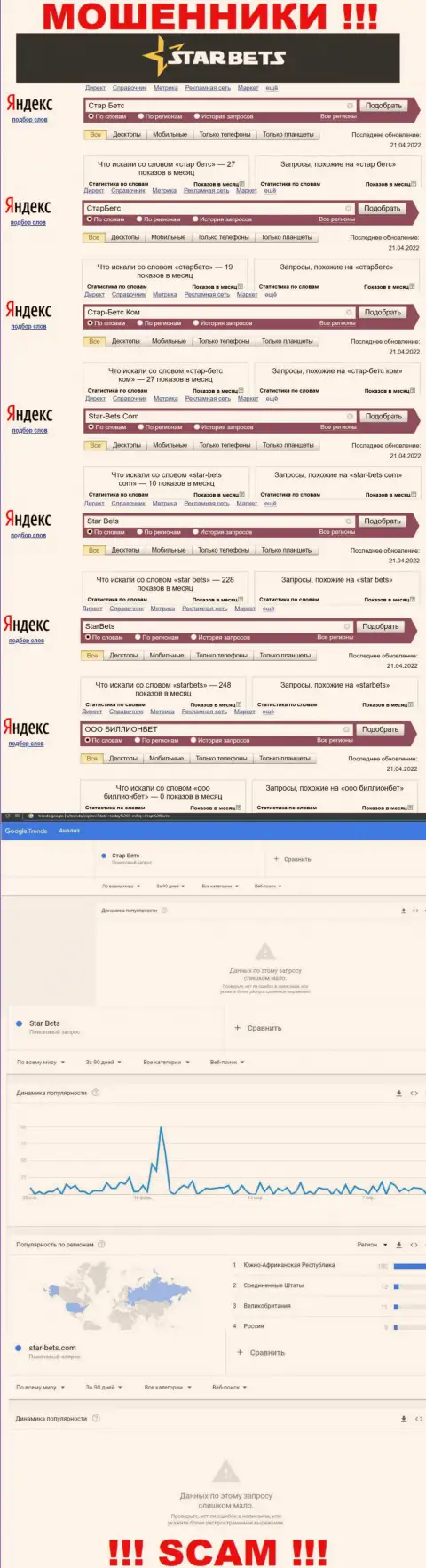 Скриншот статистики поисковых запросов по жульнической организации StarBets