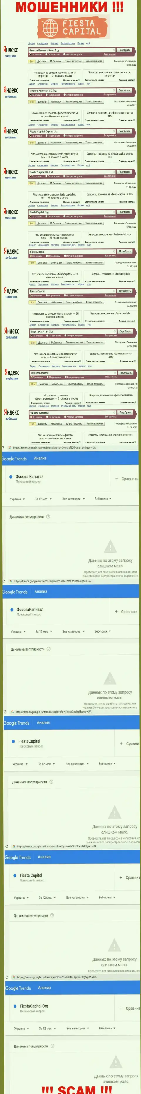 Информация по поисковым запросам бренда Fiesta Capital, взятая из интернет сети