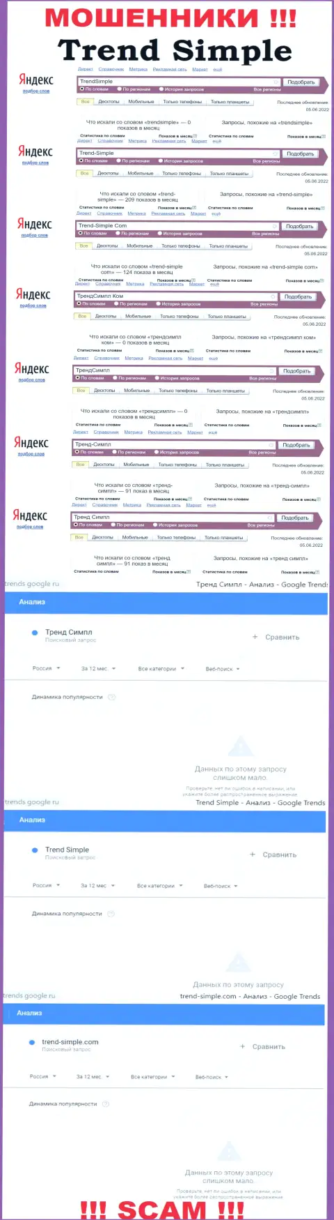 Статистические данные онлайн запросов по мошенникам Trend-Simple Com в интернете
