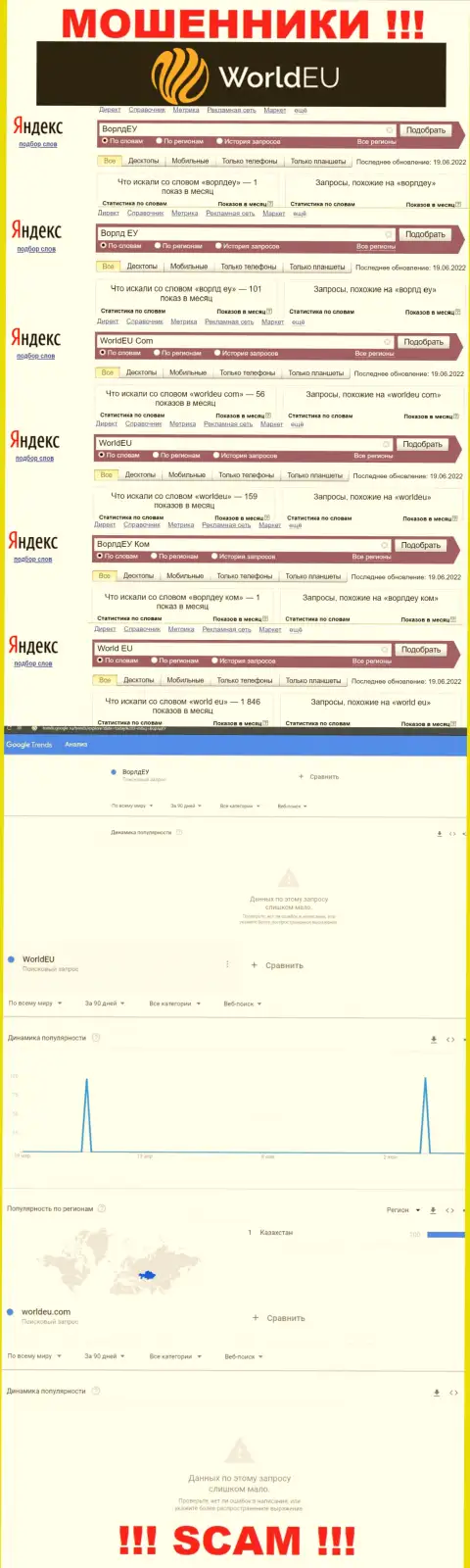 Сколько раз интересовались лохотроном ВорлдЕУ ?