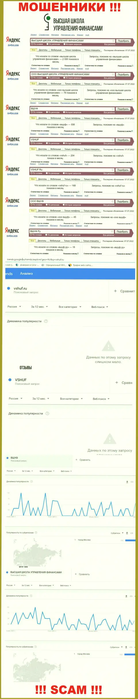 Статистические данные инет запросов в поисковиках сети касательно махинаторов ВШУФ