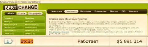 Надежность организации БТЦБит Нет подтверждается мониторингом online-обменников - интернет-ресурсом бестчендж ру