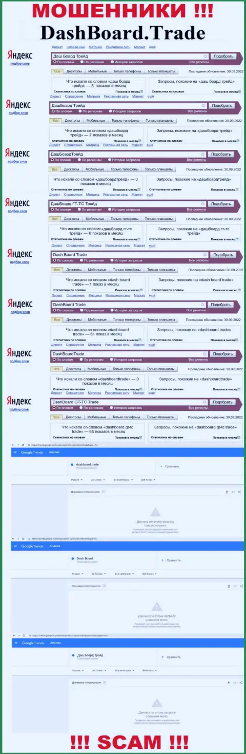 Подробный анализ интернет-запросов по незаконно действующей организации Даш Боард Трейд