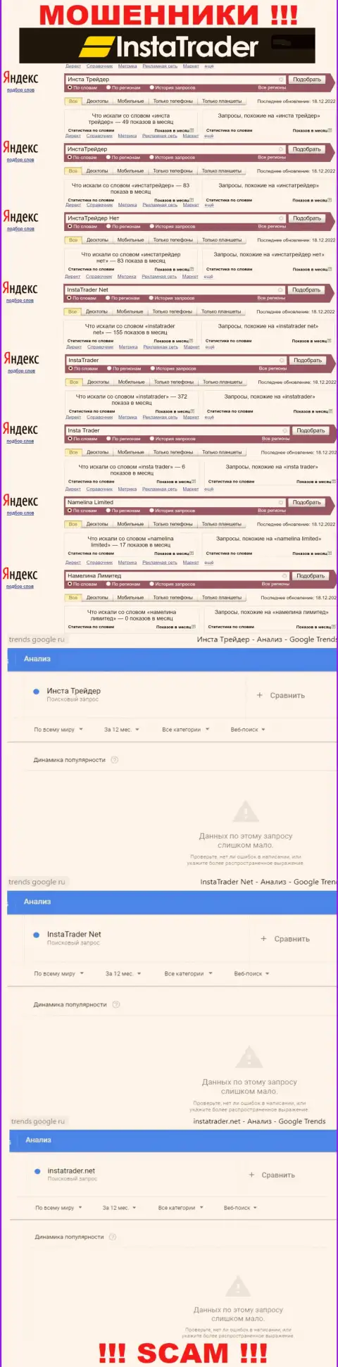 Число поисковых запросов по интернет кидалам InstaTrader Net