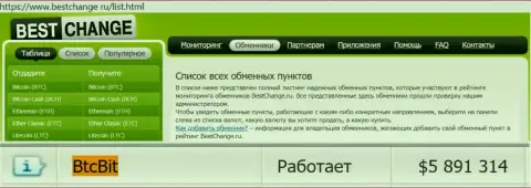 Мониторинг обменных пунктов Bestchange Ru на своём онлайн-сервисе указывает на надёжность организации BTCBit Net