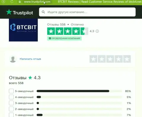 Объективная оценка качества сервиса интернет компании BTCBit на веб-ресурсе Trustpilot Com