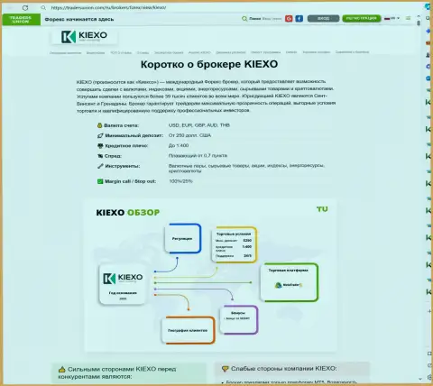 Краткий обзор организации KIEXO в обзоре на сайте TradersUnion Com
