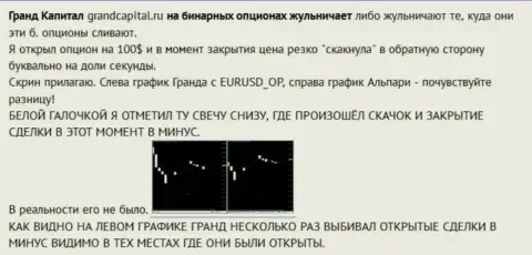 Лохотрон валютного трейдера с японскими свечками от ФОРЕКС брокера Гранд Капитал