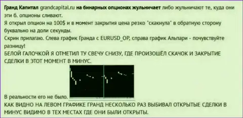 Развод валютного игрока с японскими свечками от ФОРЕКС брокера GrandCapital