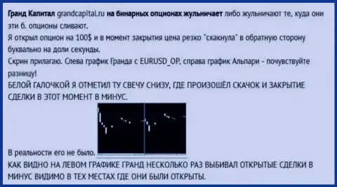 Развод валютного трейдера со свечками от Форекс дилинговой организации GrandCapital